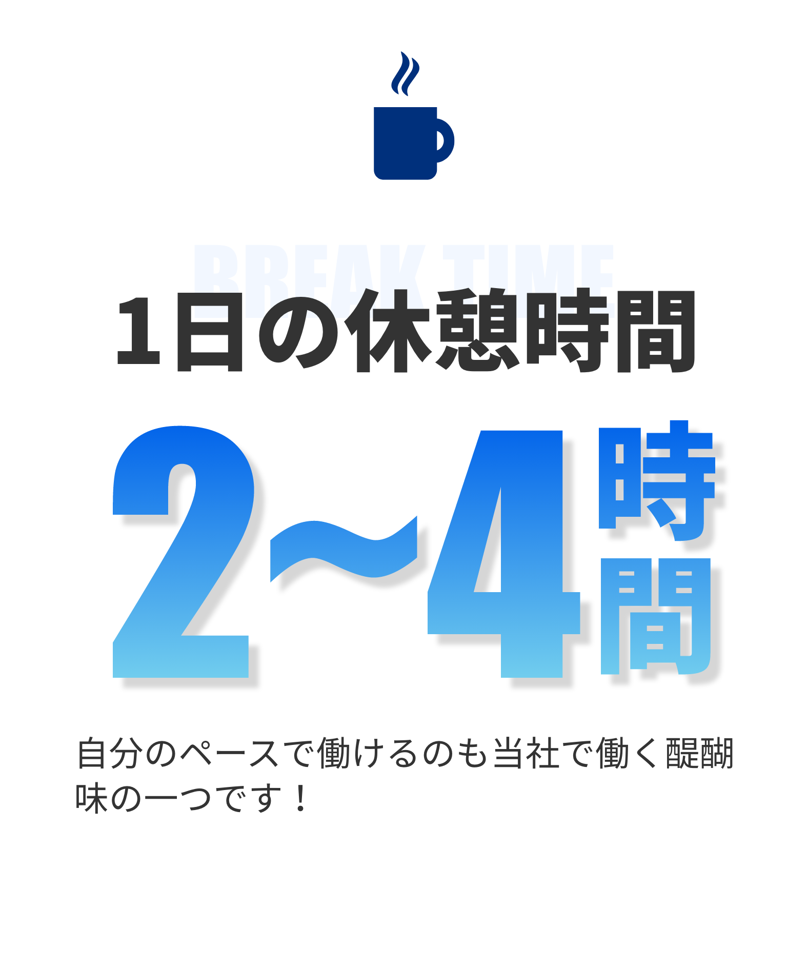 1日の休憩時間