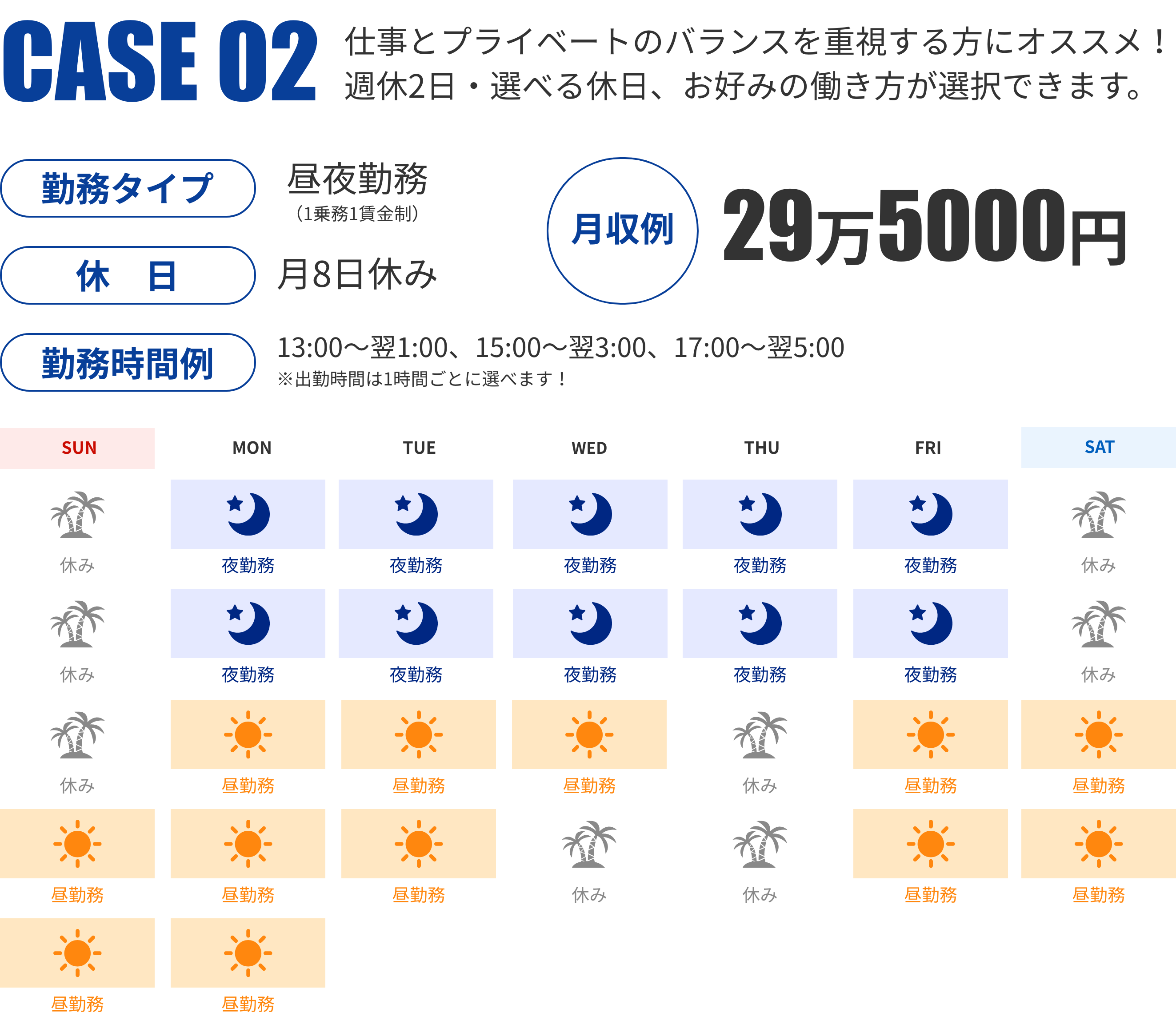 ケース02